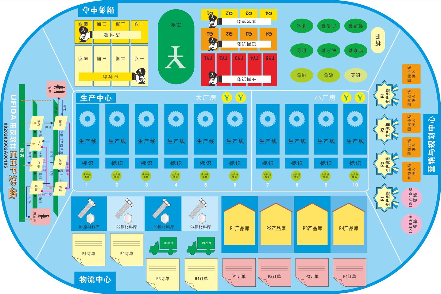 商戰(zhàn)沙盤(pán)模擬演練 ，促進(jìn)員工快速成長(zhǎng)